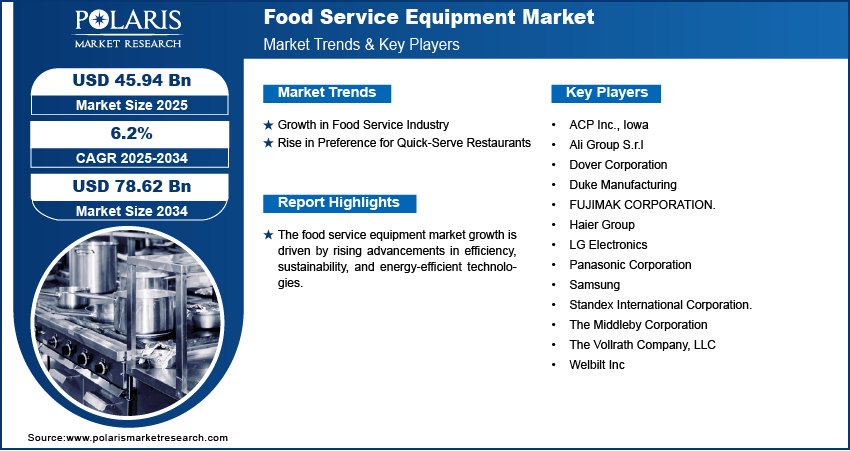 Food Service Equipment